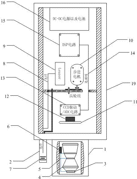 Laser range finder and working method thereof