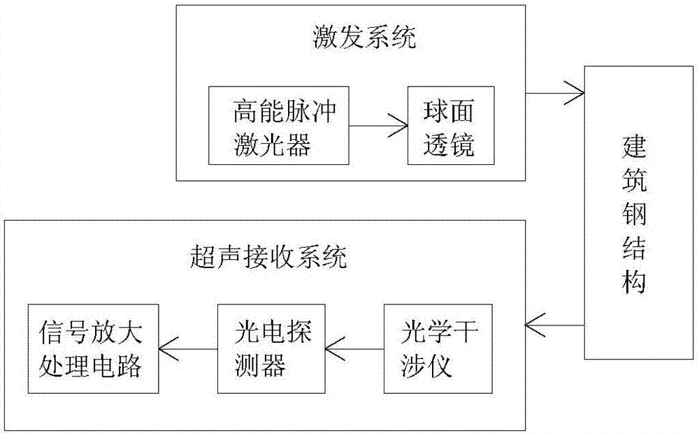 Ultrasonic detecting device for building steel structure