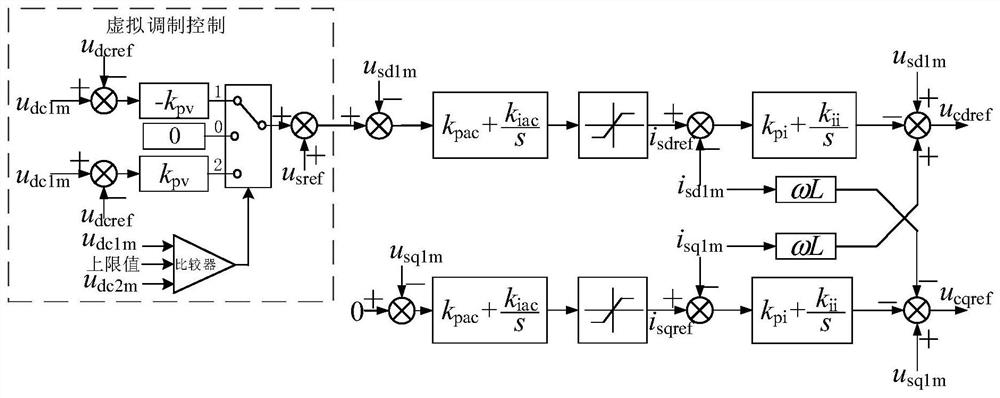 Method and system for suppressing DC overvoltage after blocking fault based on virtual modulation