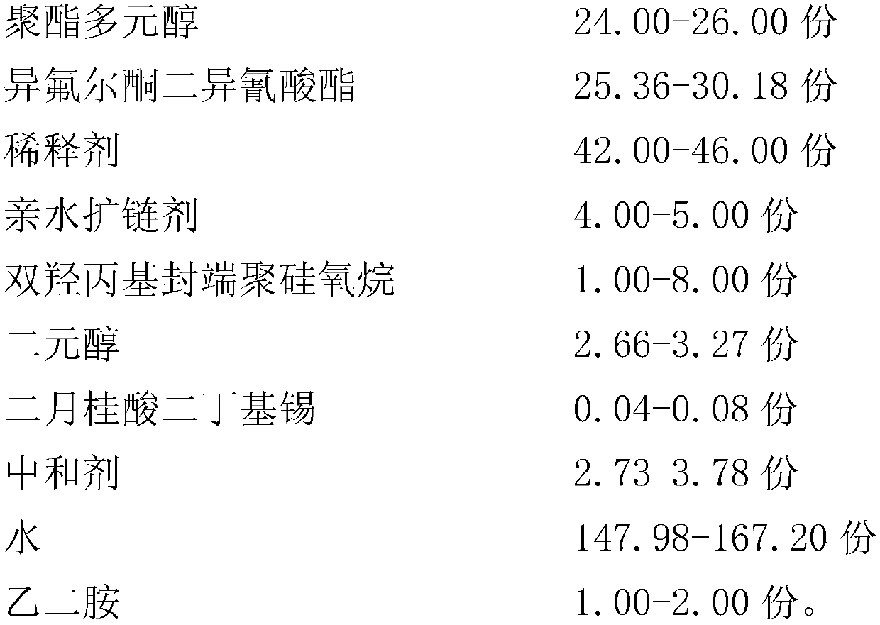 A kind of organosilicon modified aqueous polyurethane emulsion and preparation method thereof