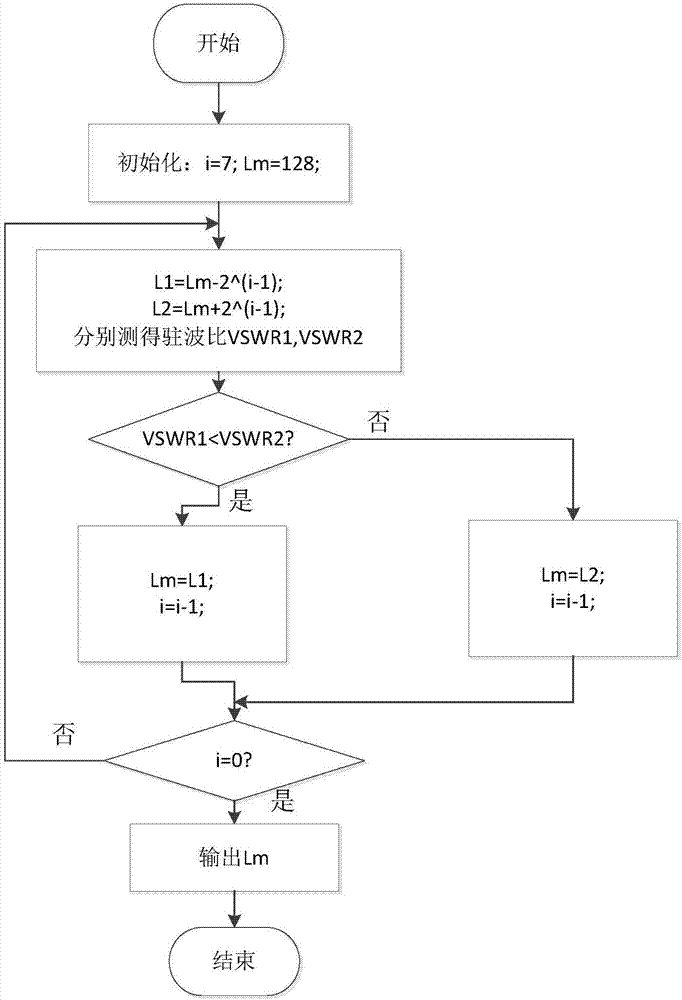 Impedance matching method and apparatus, and mobile terminal