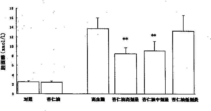 A method for preparing blood fat-reducing natural product