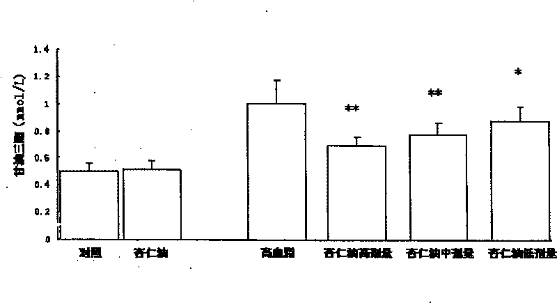 A method for preparing blood fat-reducing natural product