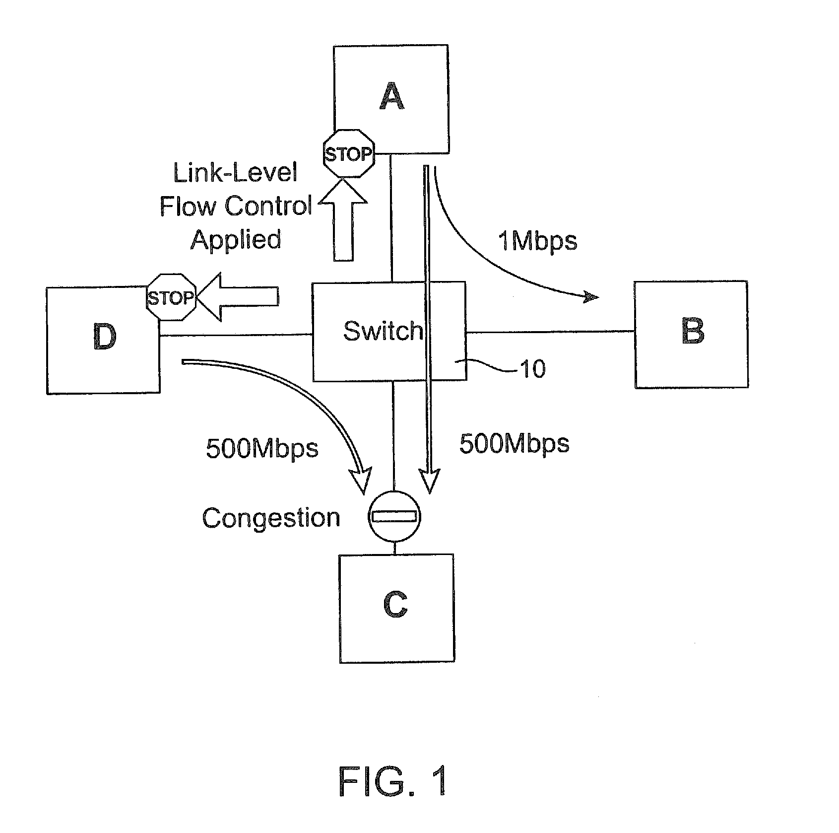 Network congestion management systems and methods