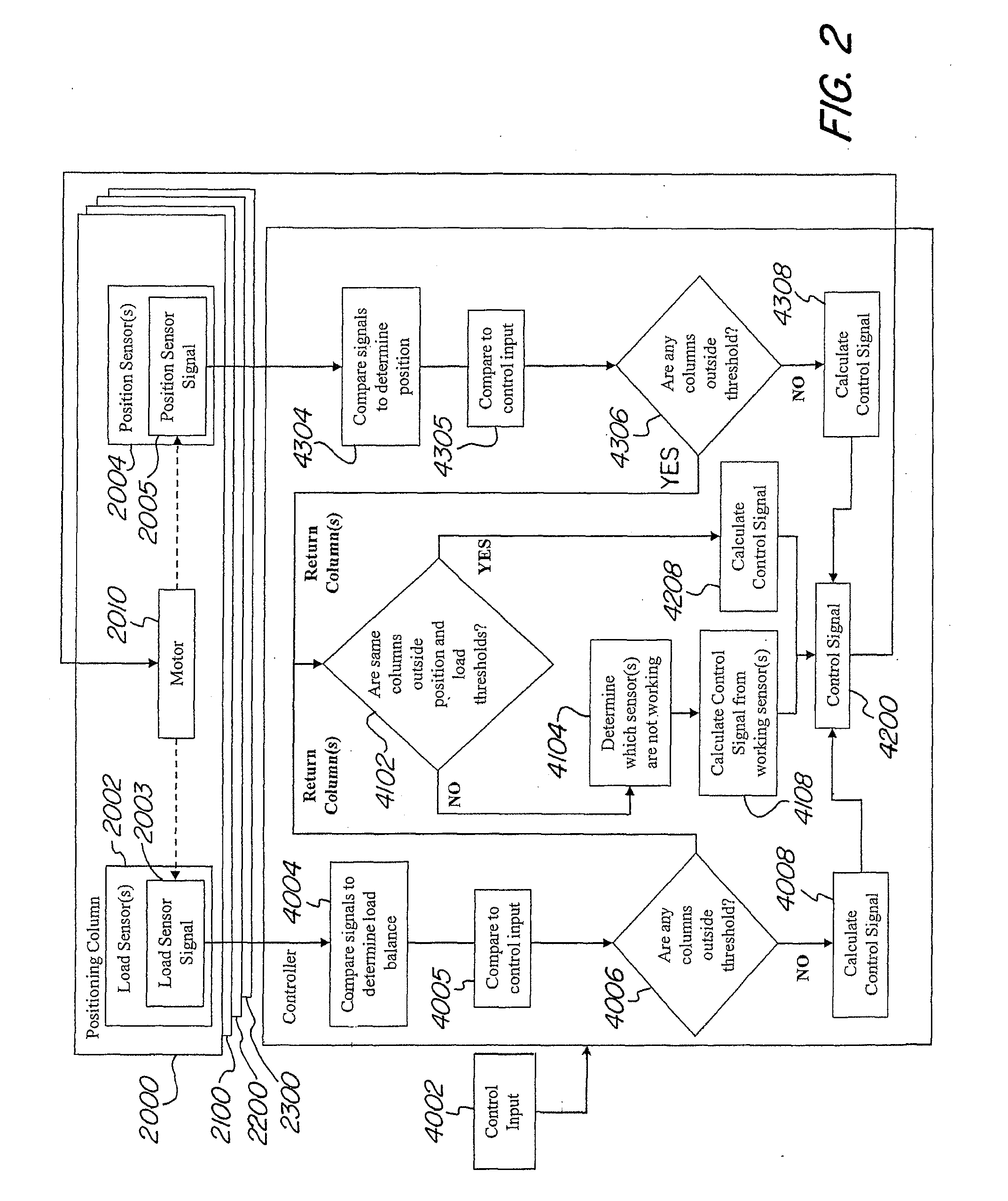Machinery Positioning Apparatus Having Independent Drive Columns