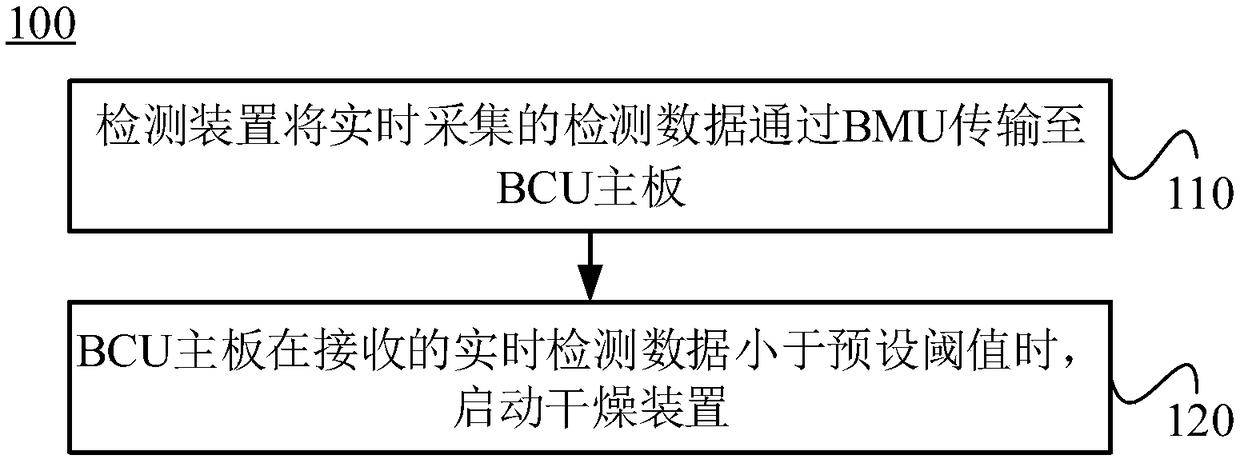 Detecting and drying device, system and method for lithium battery pack condensation