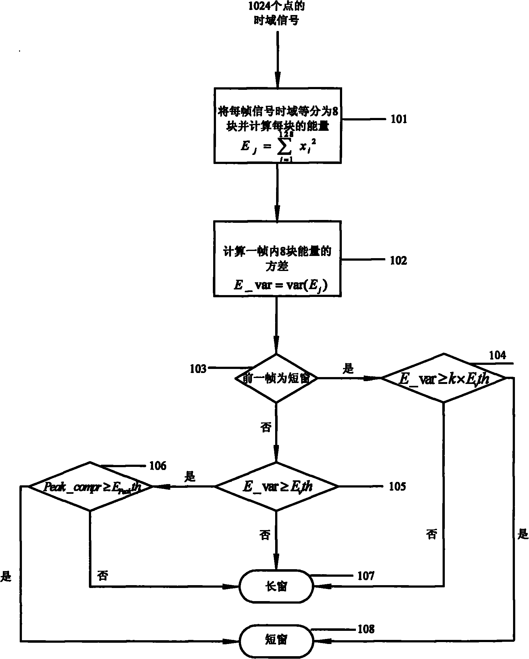 Method for discriminating window type of AAC codes