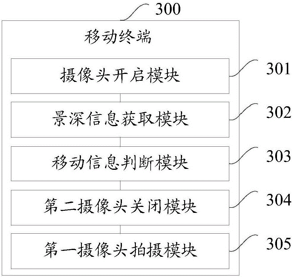 Mobile terminal and method for shooting by use of mobile terminal