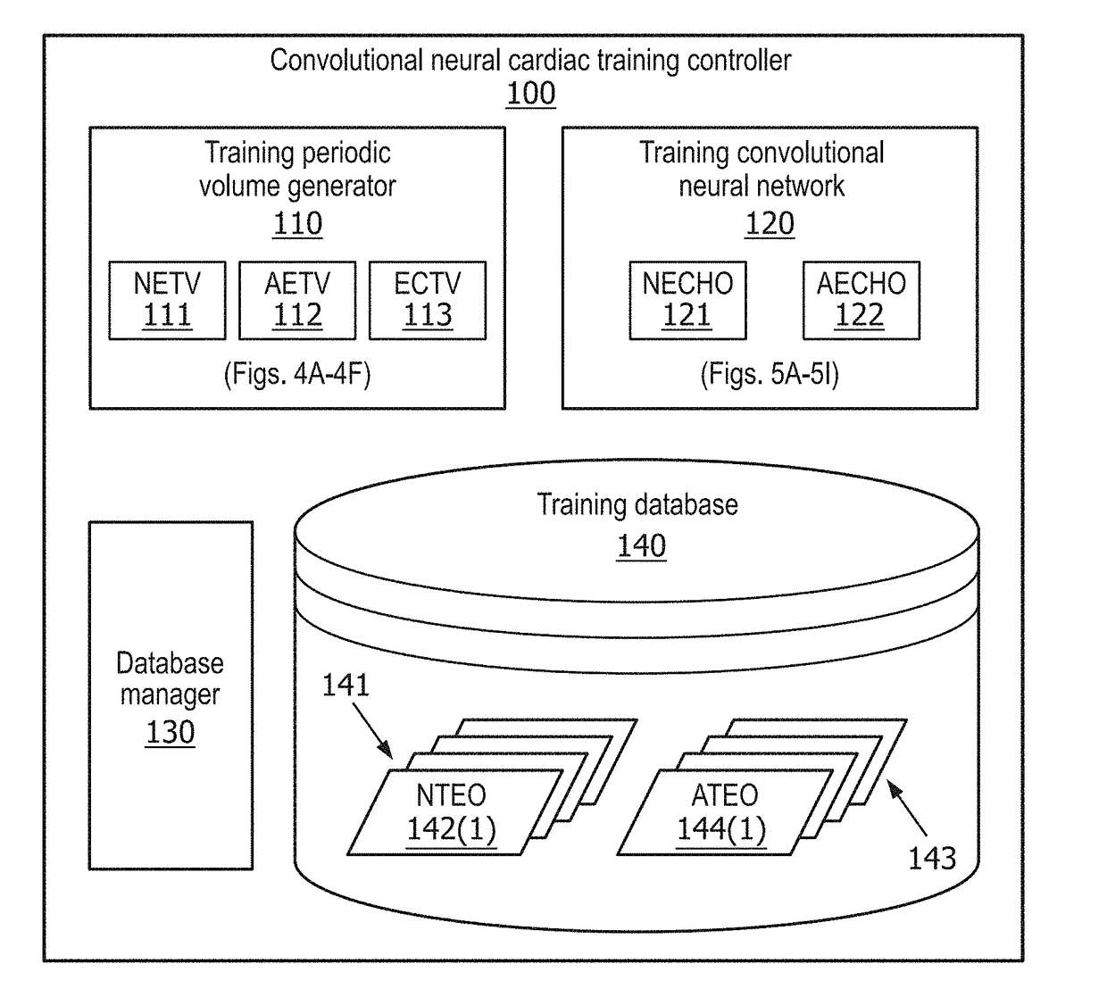 Convolutional deep learning analysis of temporal cardiac images