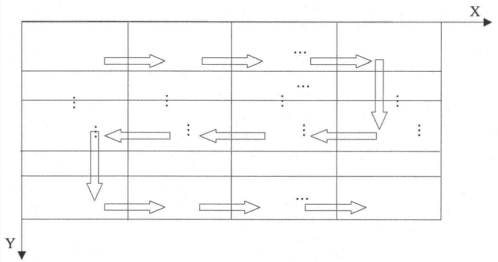 System and method for numerical control (NC) workbench error self correction based on machine vision