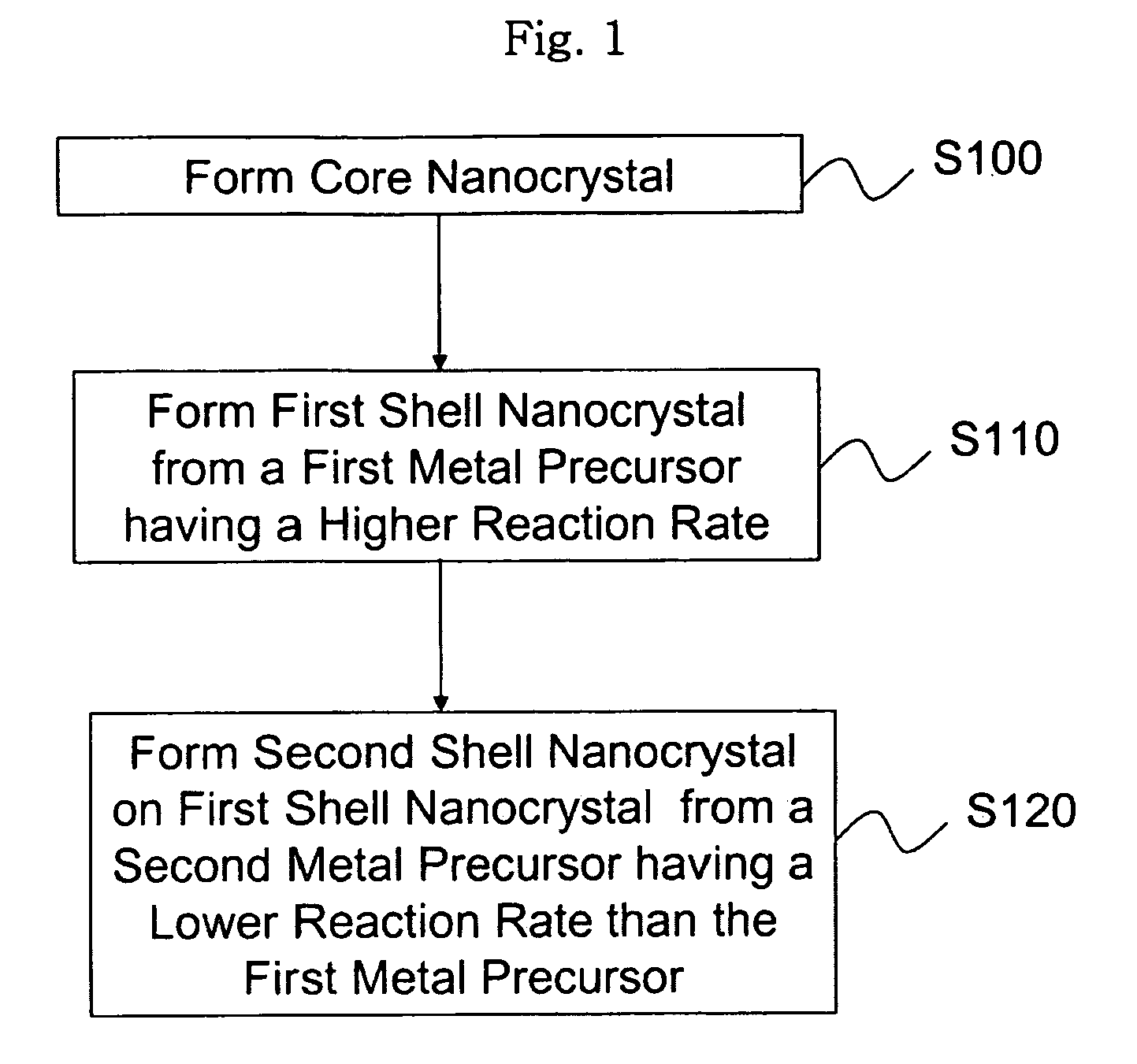 Methods of preparing a multi-shell nanocrystal structure, multi-shell nanocrystal structures and fabricated device including the same