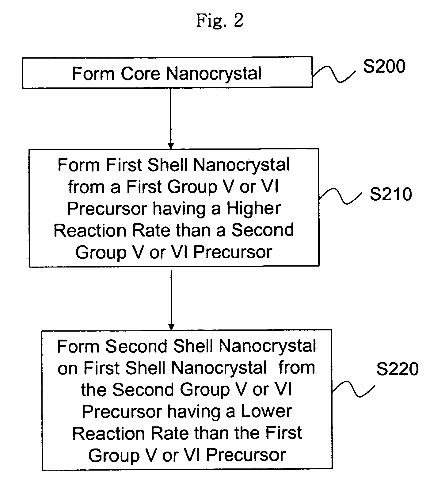 Methods of preparing a multi-shell nanocrystal structure, multi-shell nanocrystal structures and fabricated device including the same