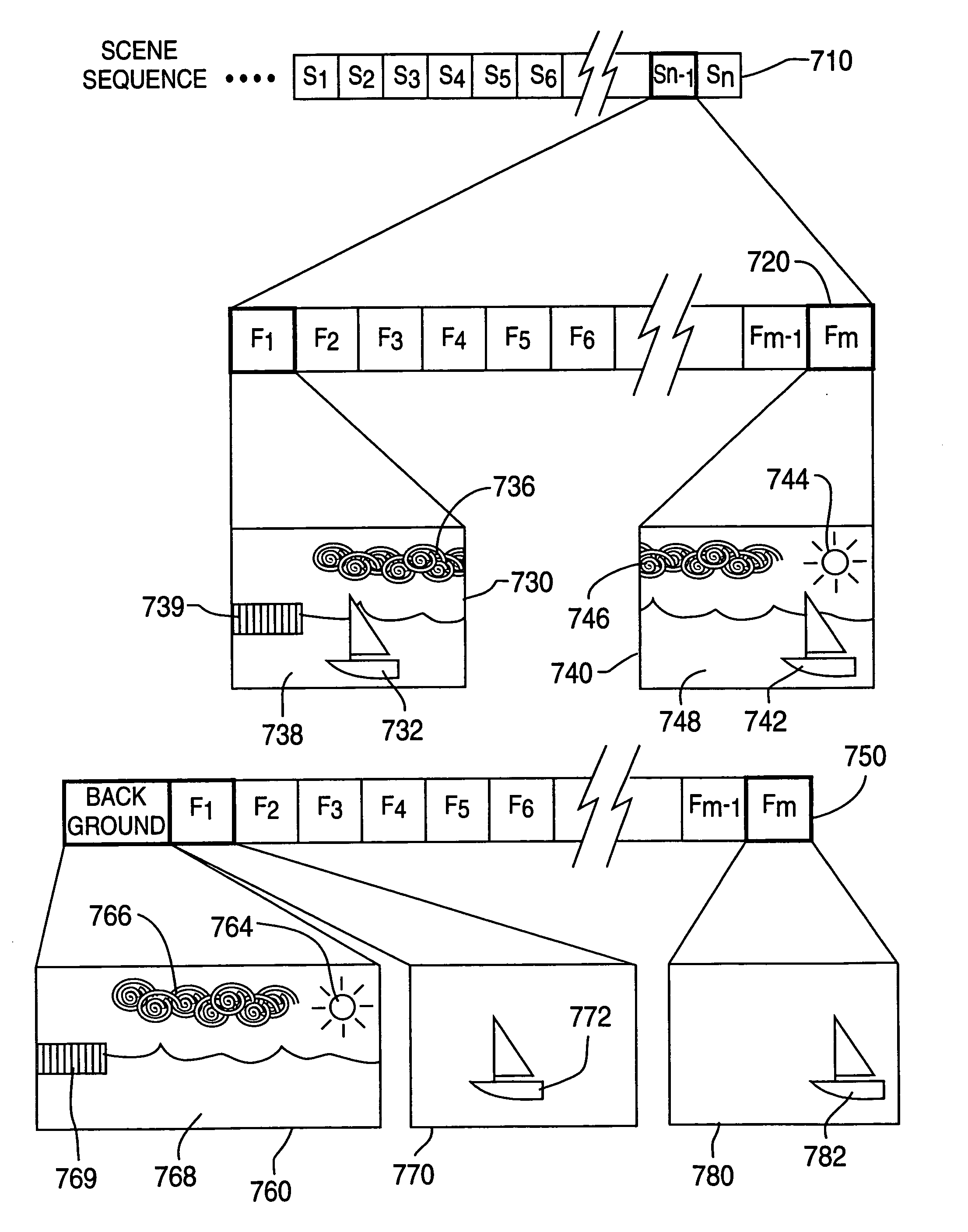 Method and apparatus for efficiently representing storing and accessing video information