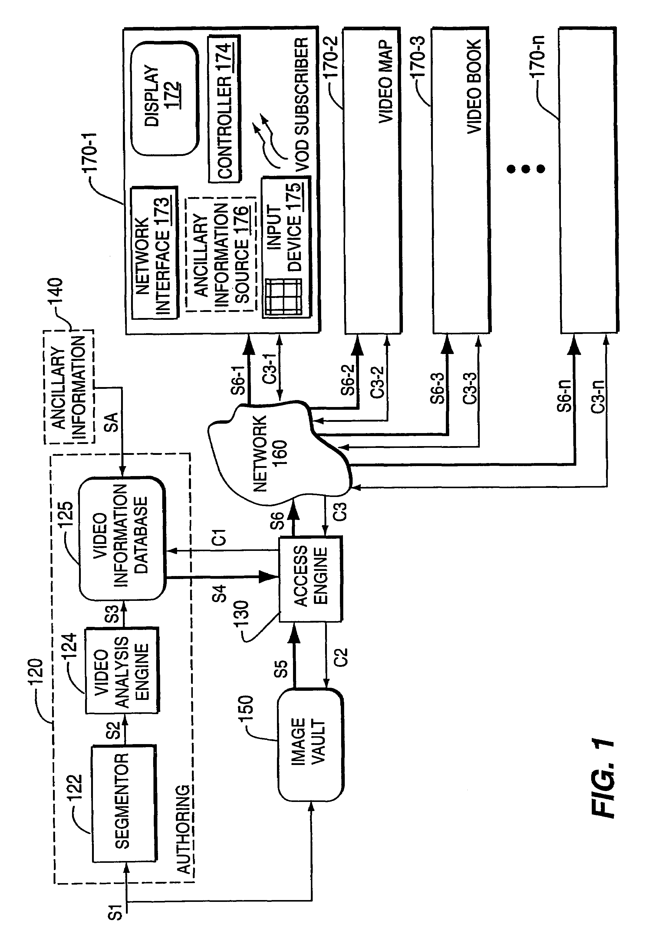 Method and apparatus for efficiently representing storing and accessing video information