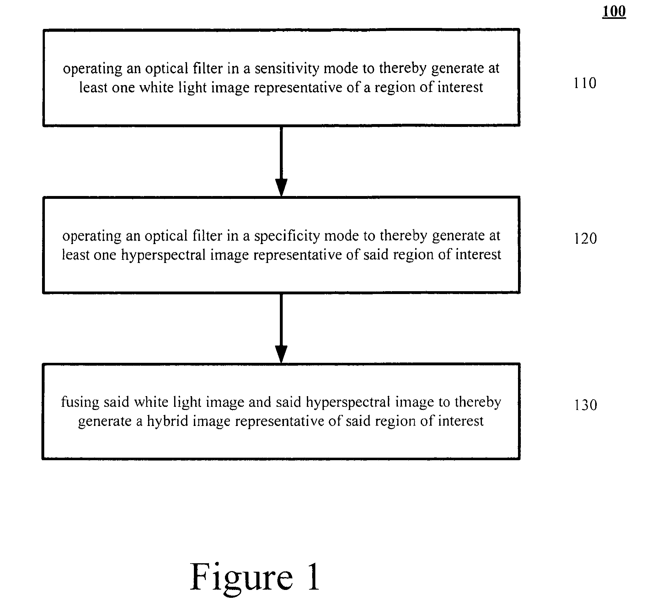 Method for operating an optical filter in multiple modes