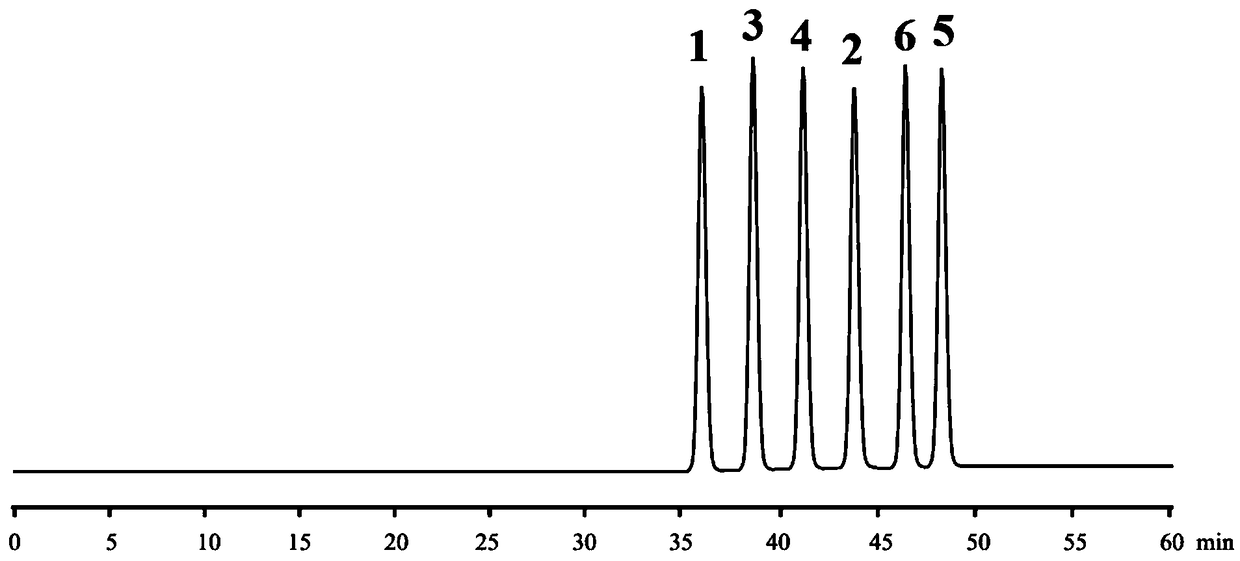 High performance liquid chromatography chiral mobile phase method for separation of daclatasvir hydrochloride and five optical isomers thereof