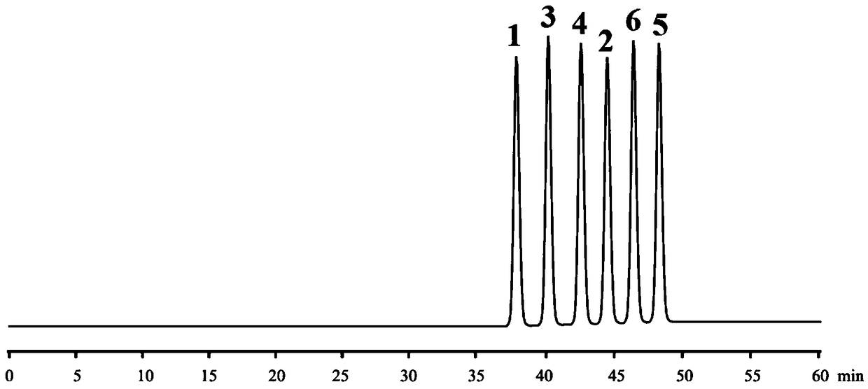 High performance liquid chromatography chiral mobile phase method for separation of daclatasvir hydrochloride and five optical isomers thereof