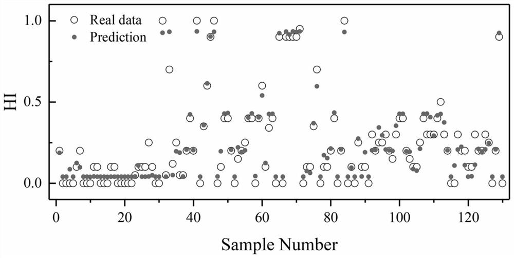 Oil state self-learning quantitative characterization method, storage medium and equipment