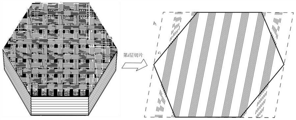 3D weaving path generation method for fused filament manufacturing