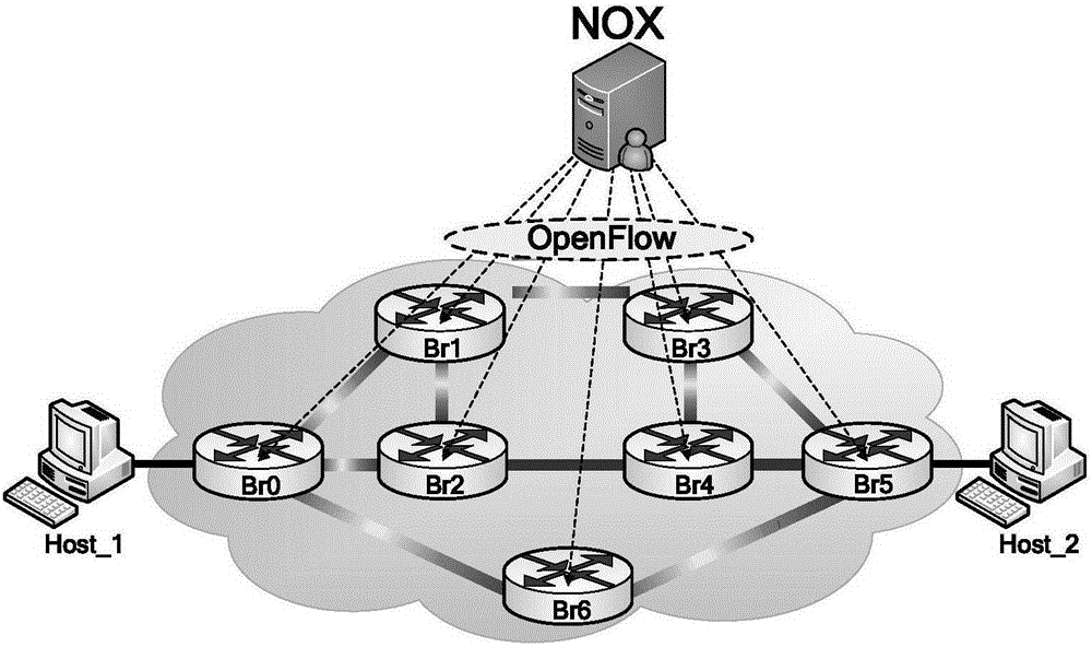 Software defined network for power data communication and traffic grooming method thereof