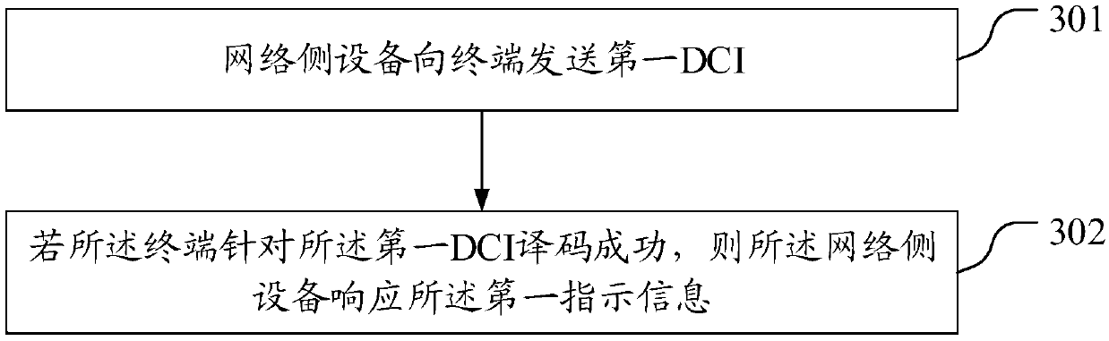 DCI transmission method, terminal and network side equipment