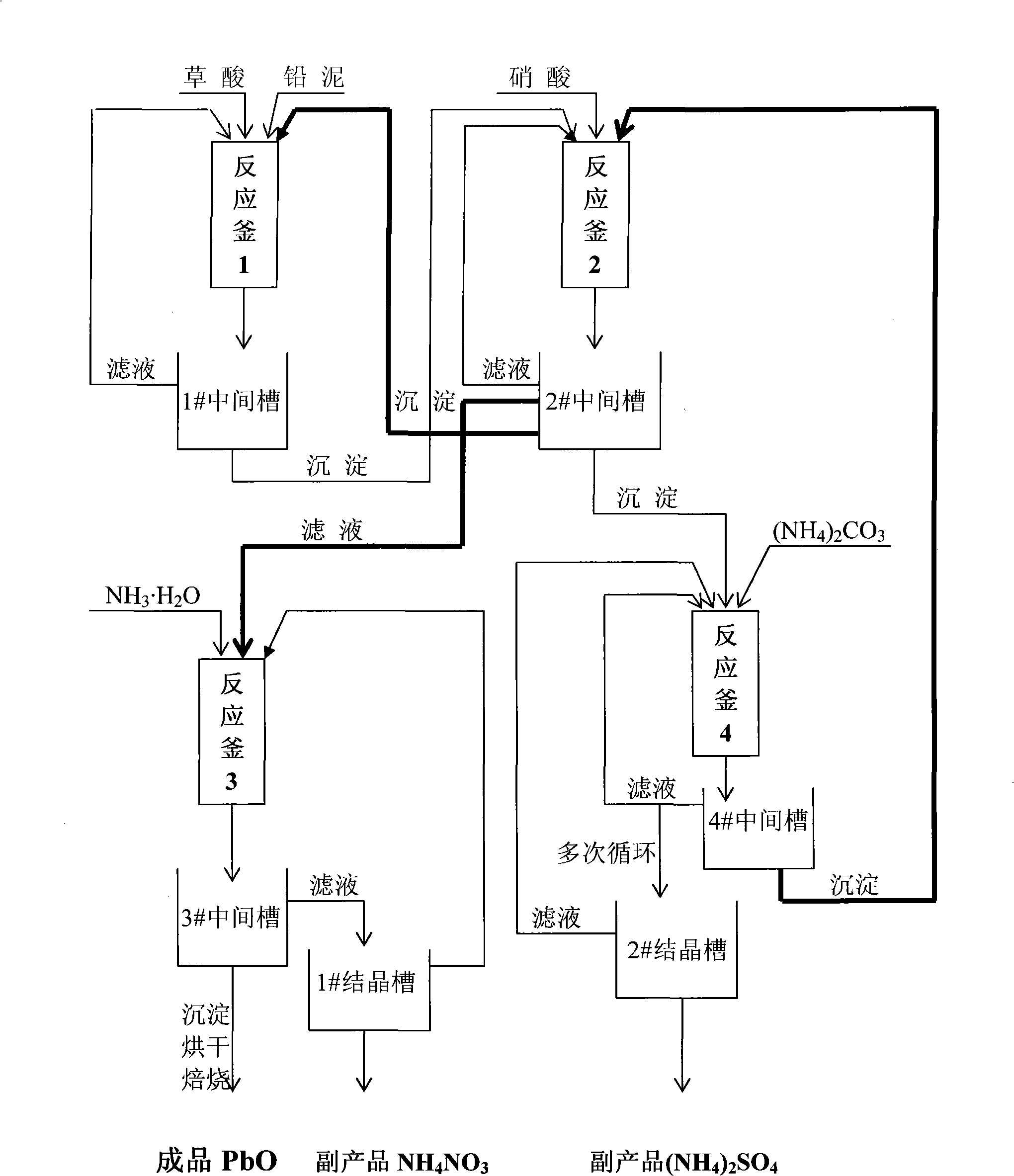 Method for recovering lead oxide by waste lead-acid storage battery