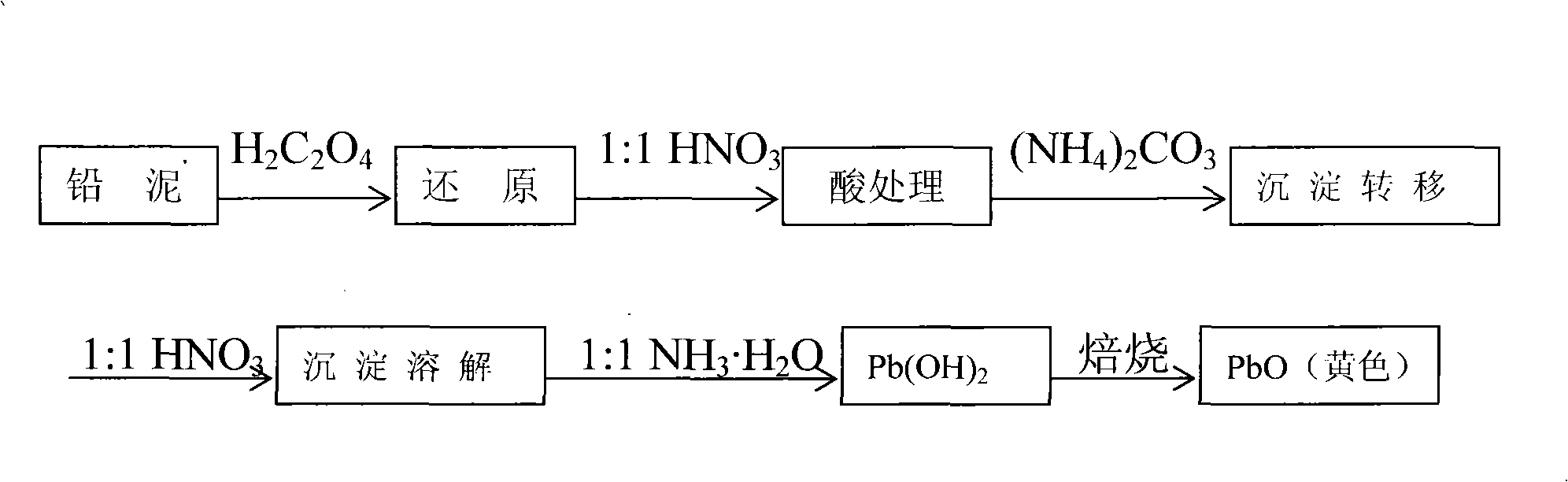 Method for recovering lead oxide by waste lead-acid storage battery