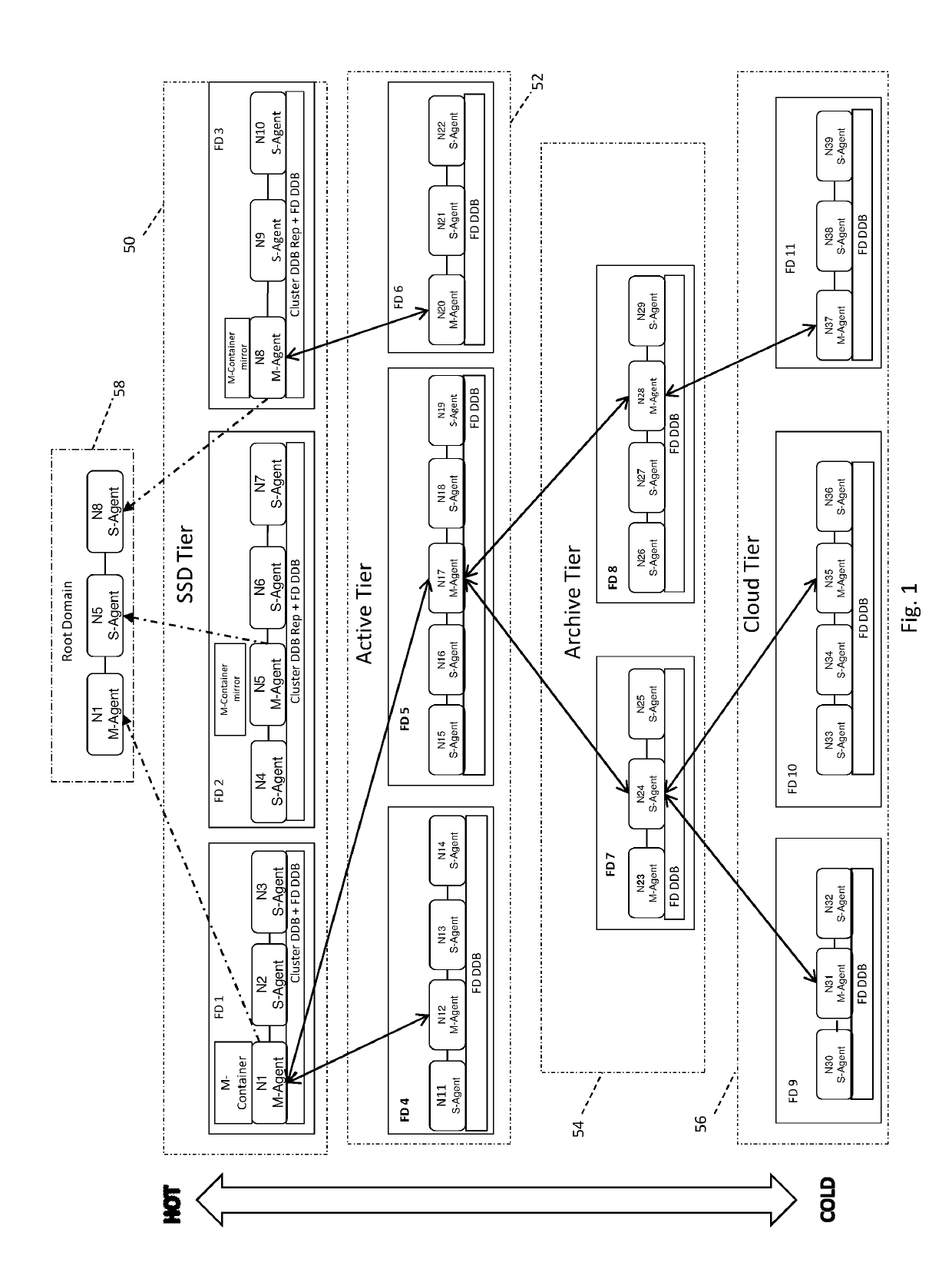 Data Protection Cluster System Supporting Multiple Data Tiers