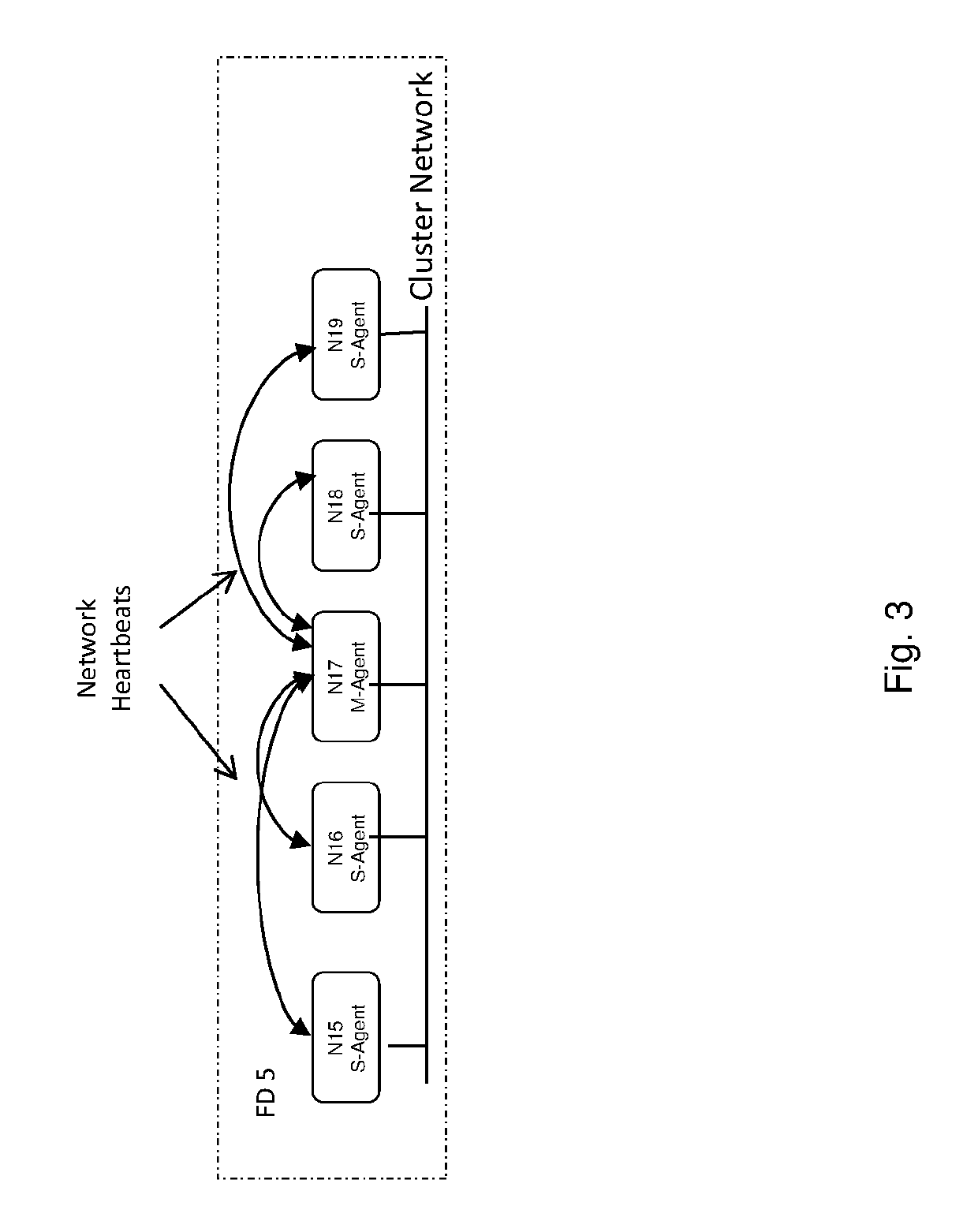 Data Protection Cluster System Supporting Multiple Data Tiers