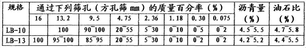 Additive-free cold patch asphalt material and preparation method thereof