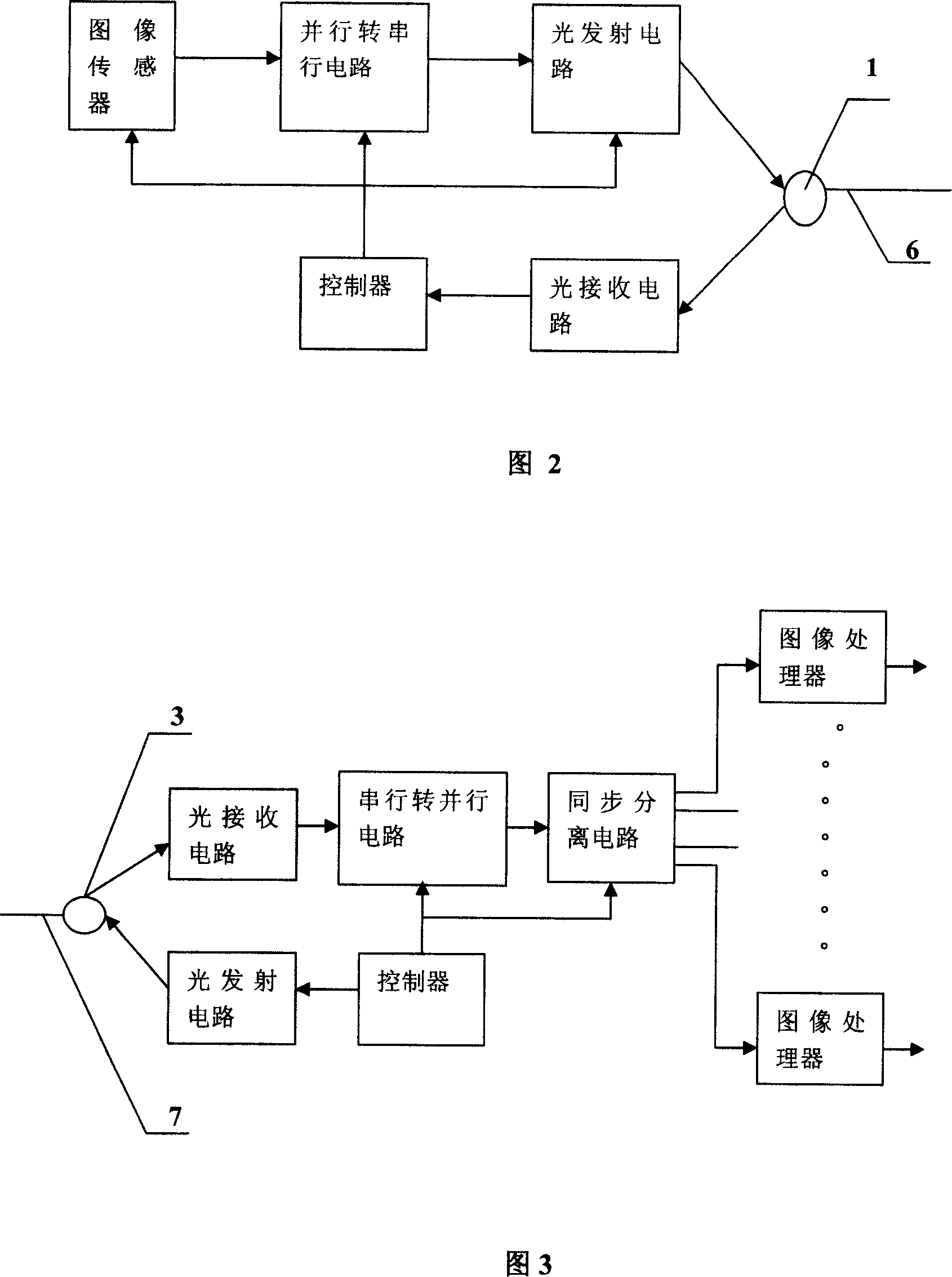 Single fiber passive bus type optical fiber video frequency monitor system