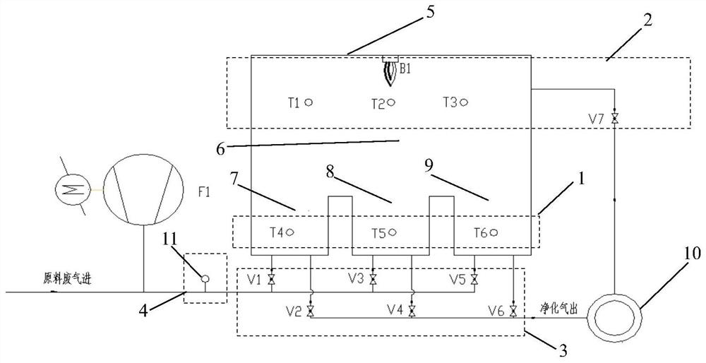 A fault self-detection module and method for a regenerative thermal oxidation device