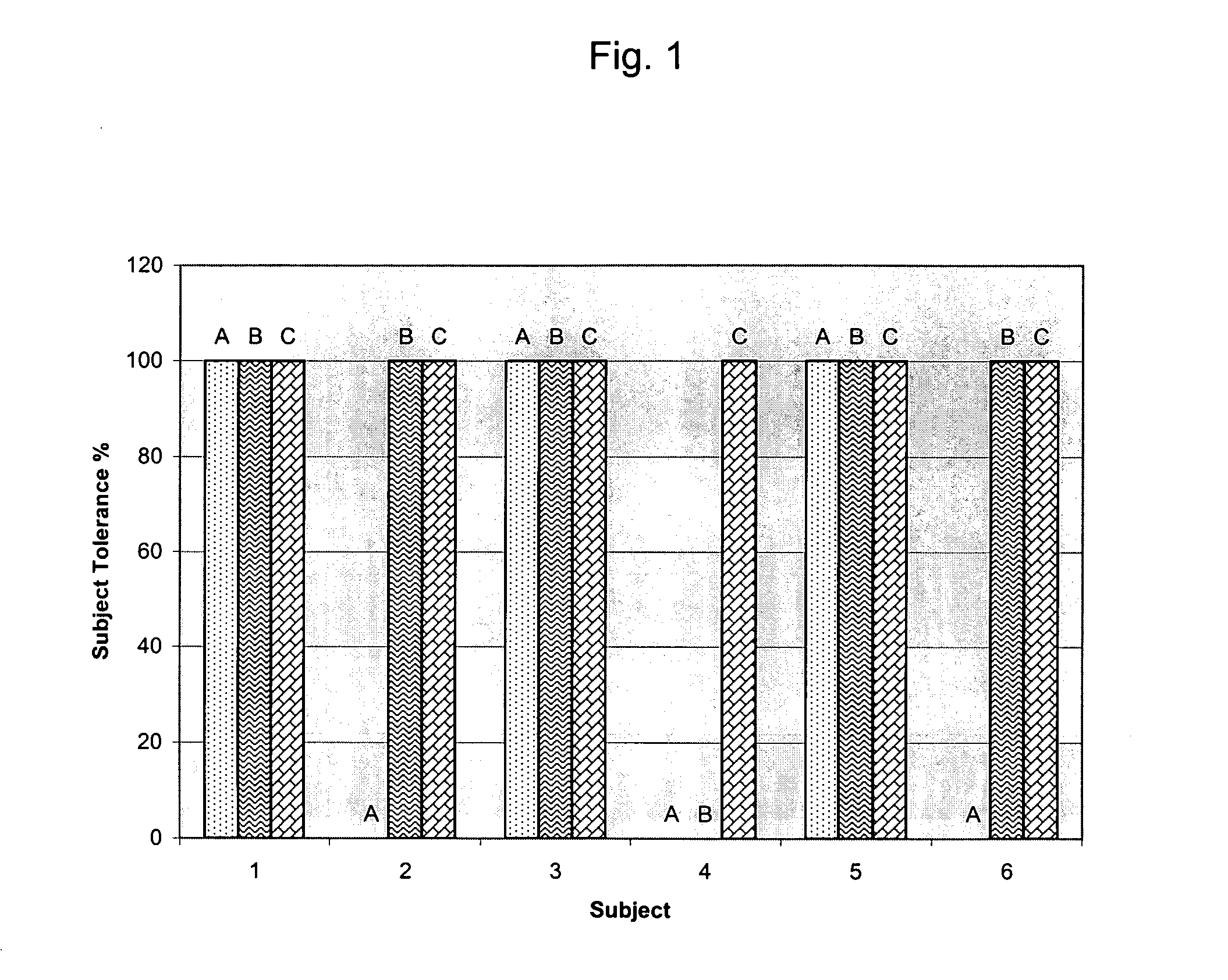 Compositions and methods for lowering plasma concentrations of low density lipoproteins in humans