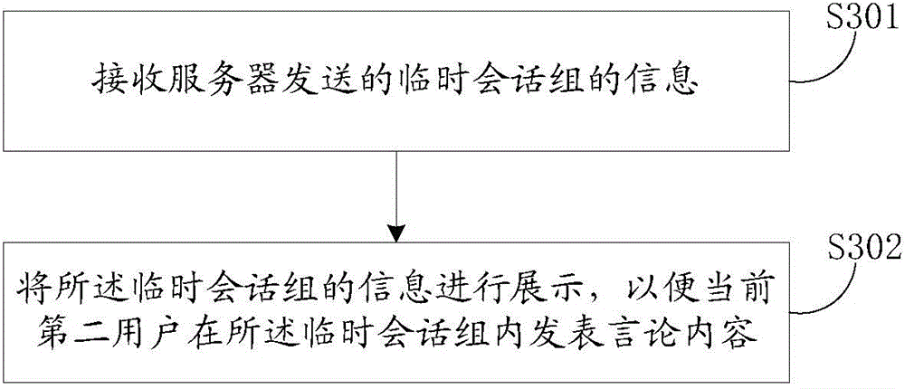Session control method and device in instant message