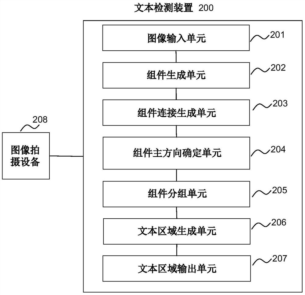 Method and apparatus for text detection