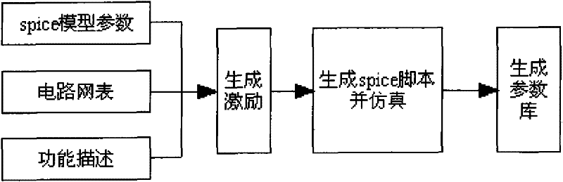 Method for producing excitation waveform during logic parameter extraction of combinational logic circuit