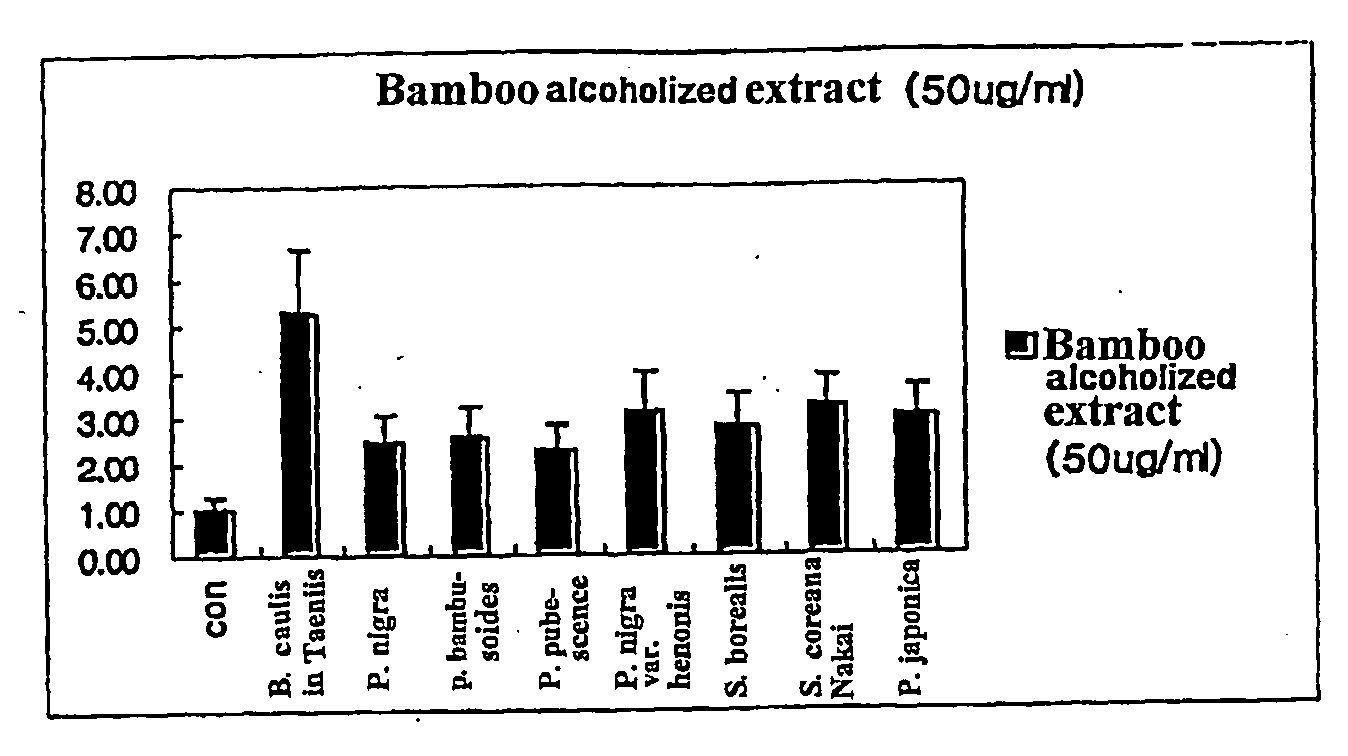 Composition Comprising Bamboo Extract for Androgen Agonist