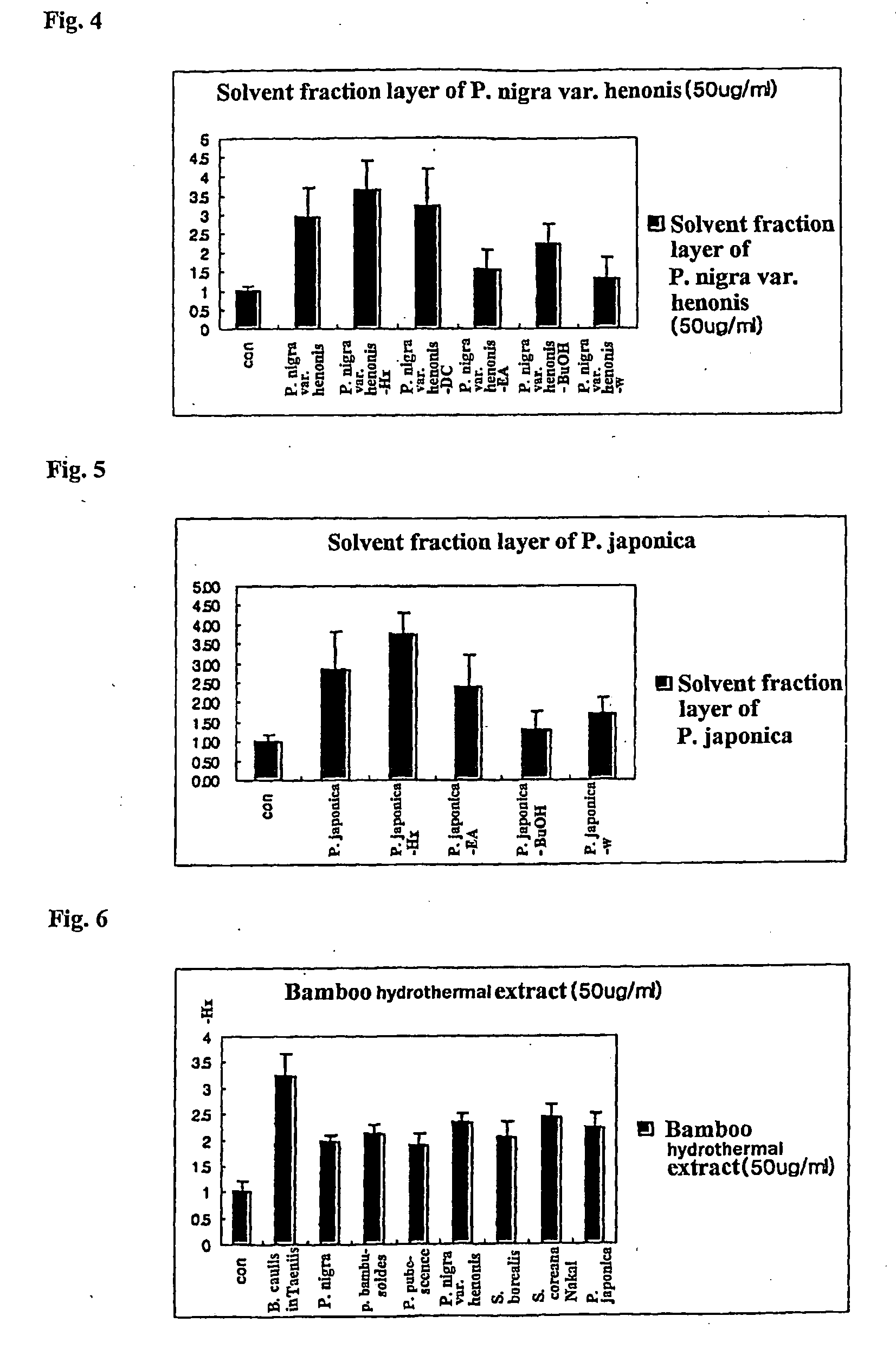 Composition Comprising Bamboo Extract for Androgen Agonist