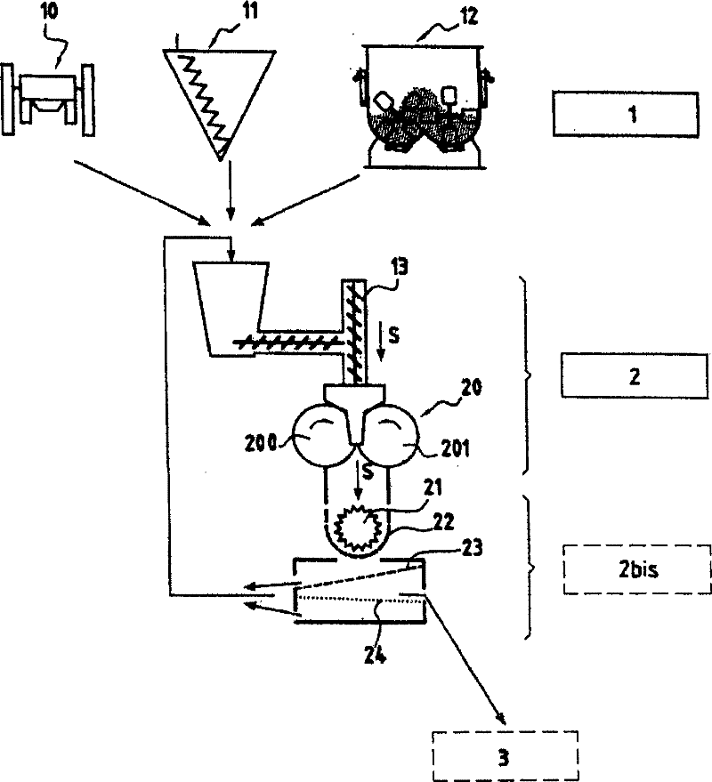 Dry process manufacture of pyrotechnical objects, resulting pyrotechnical objects