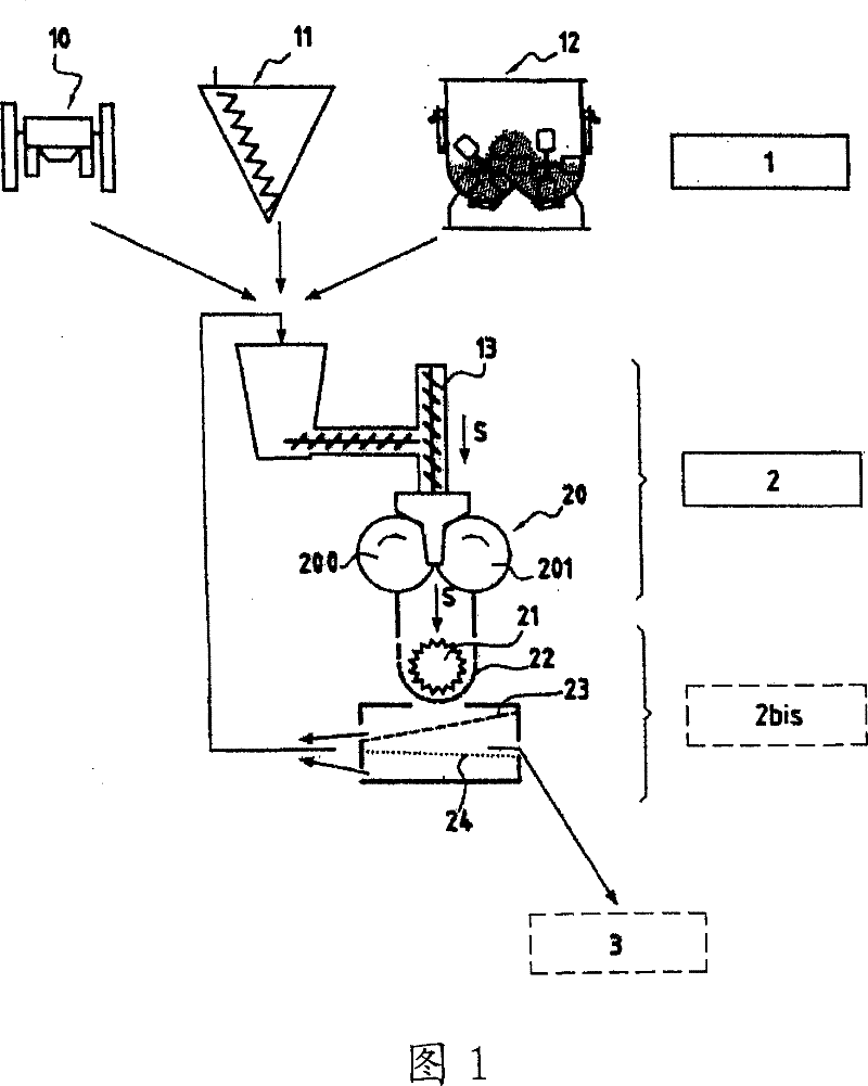 Dry process manufacture of pyrotechnical objects, resulting pyrotechnical objects