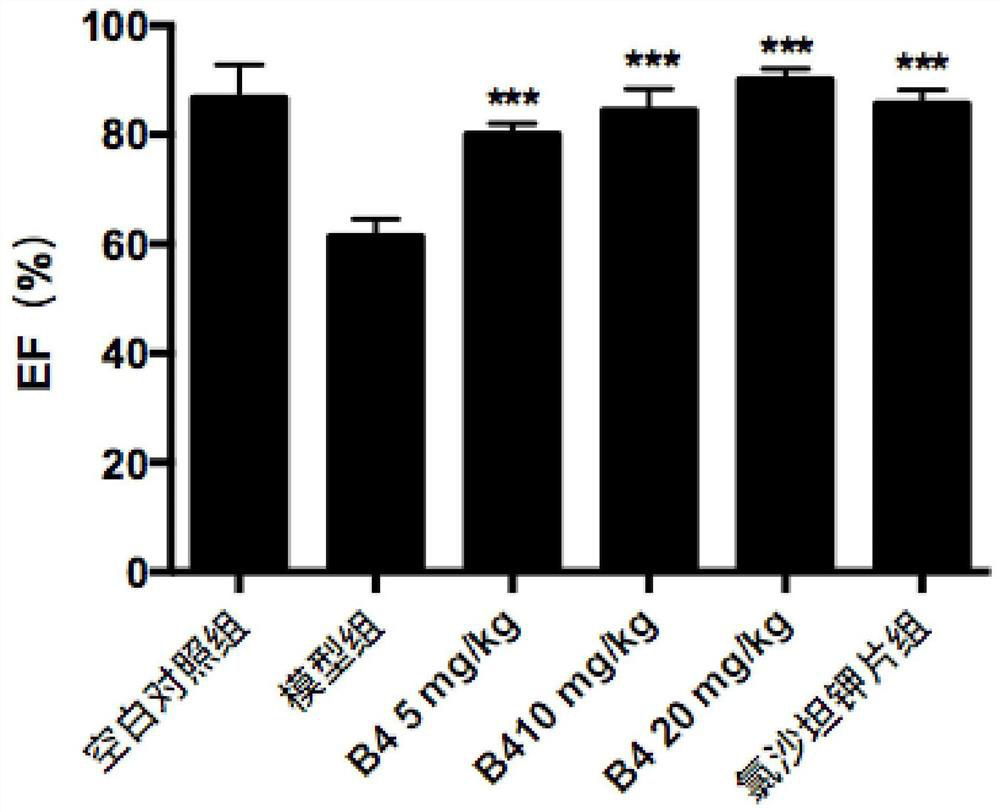 Application of pulsatilla saponin B4 in preparation of antihypertensive drug