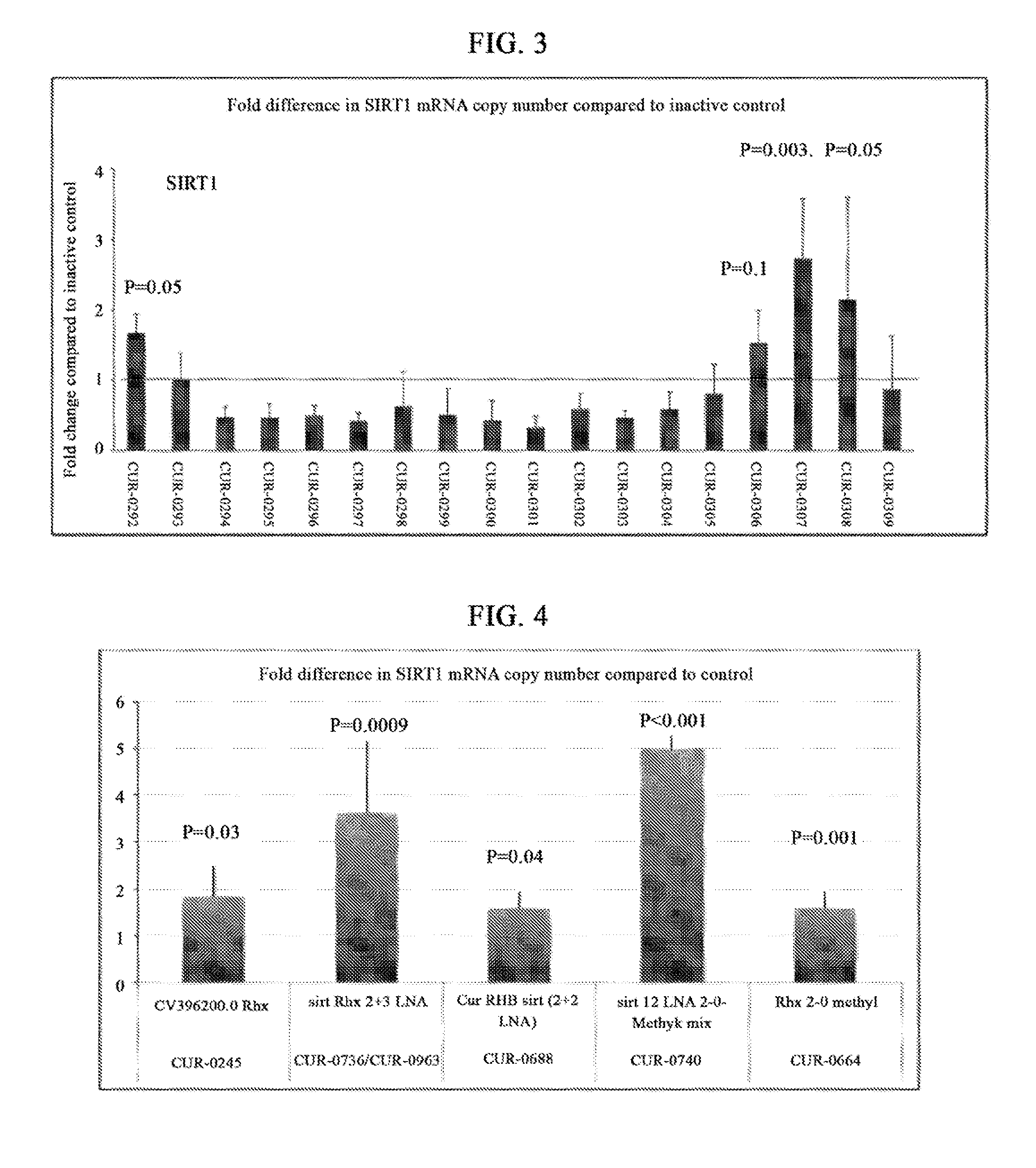 Treatment of sirtuin (SIRT) related diseases by inhibition of natural antisense transcript to a sirtuin (SIRT)