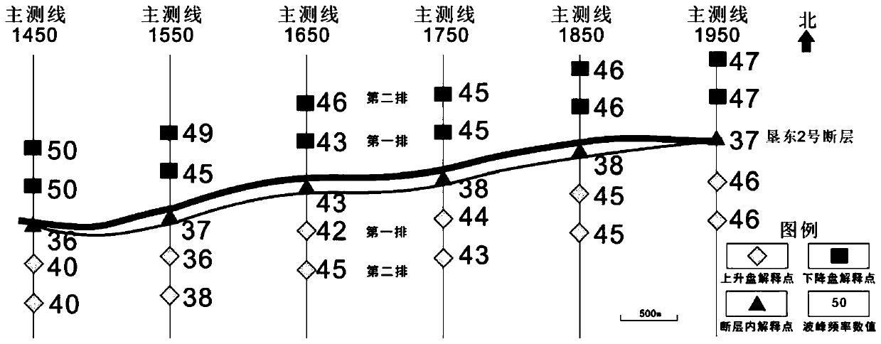 Fault activity quantitative evaluation method