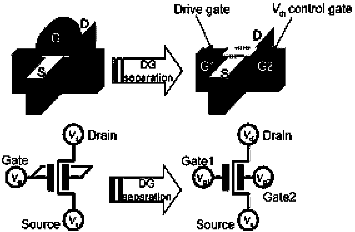 Formation method and structure of a double gate fin field effect transistor