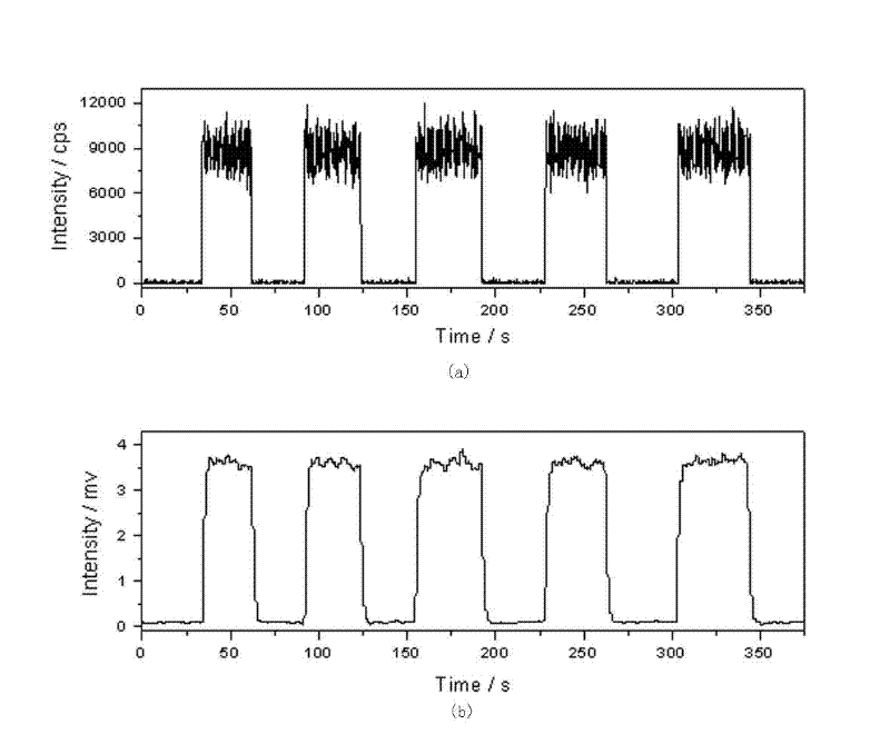 Method and device for improving definition of single-molecule fluorescence imaging