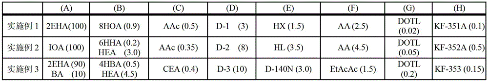 Adhesive composition and surface protection film