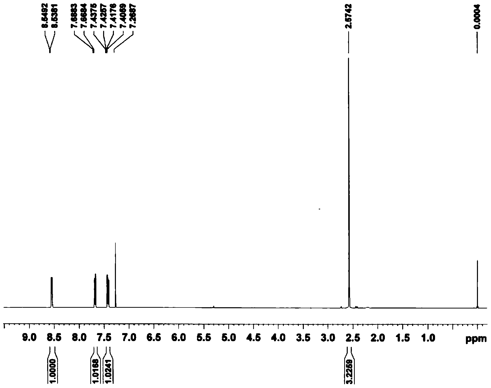 Synthetic method of 2-cyano-3-methylpyridine