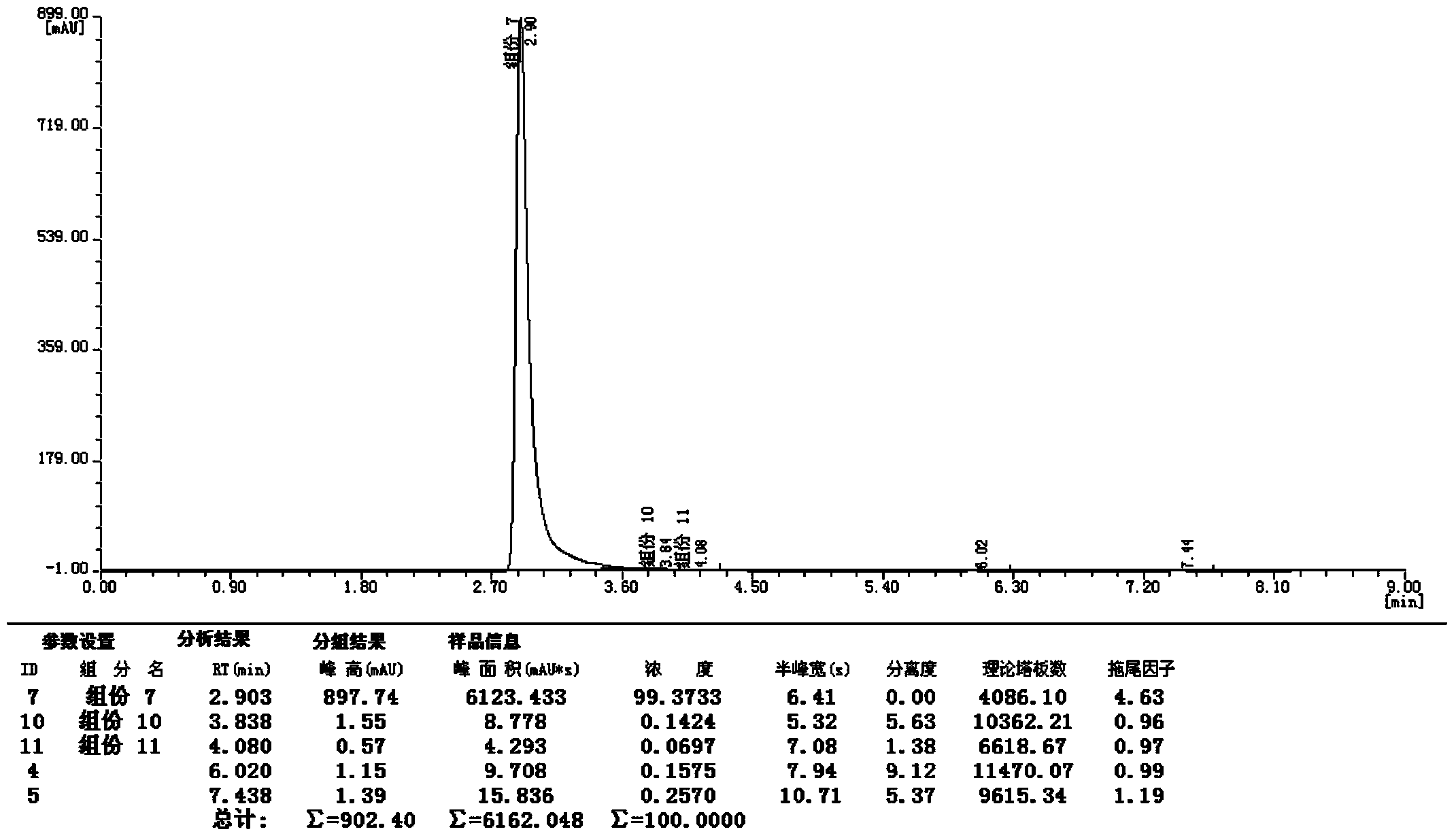 Synthetic method of 2-cyano-3-methylpyridine