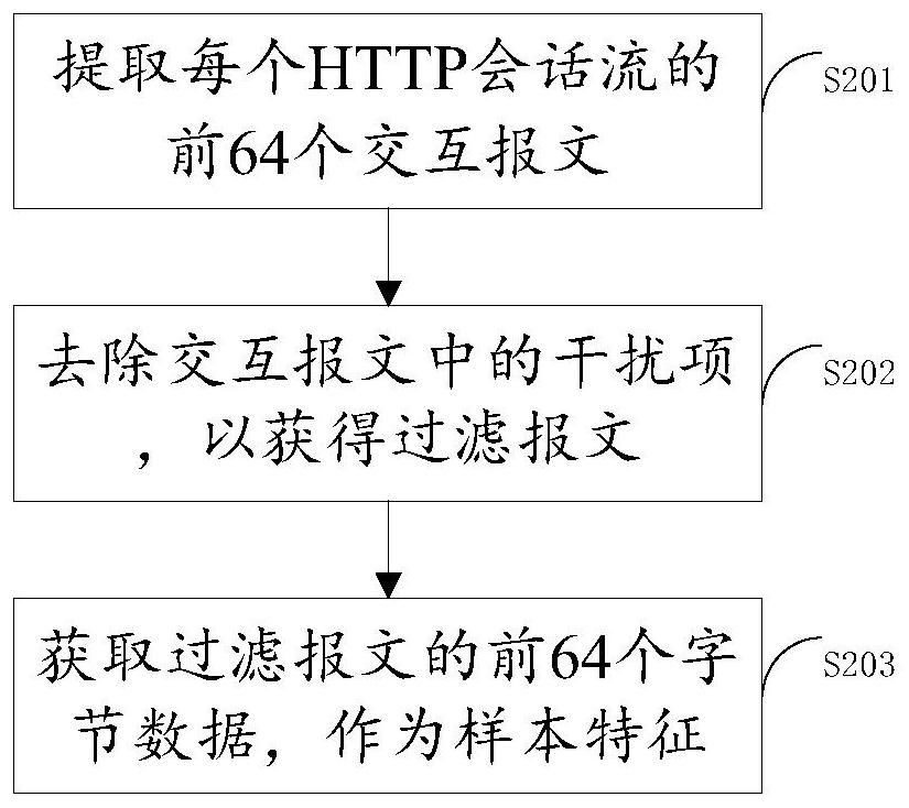 HTTP tunnel detection method and device, electronic equipment and storage medium