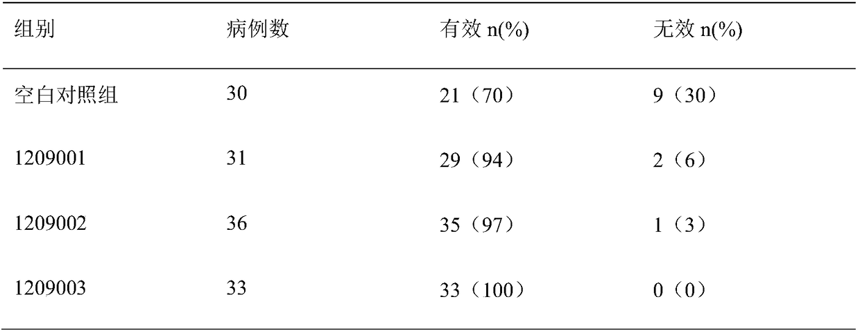 Pharmaceutical composition containing pokeberry antiviral proteins and immunologic active material and applications thereof